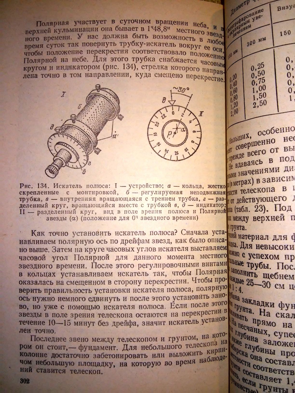 Сикорук Телескопы для любителей астрономии 2-е изд. 1990