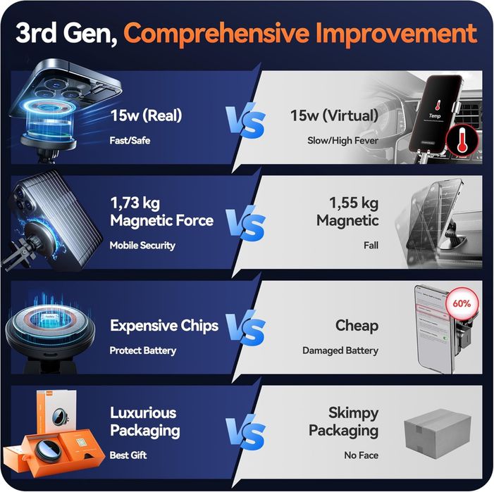 Auckly 15W бездротовий автомобільний зарядний пристрій