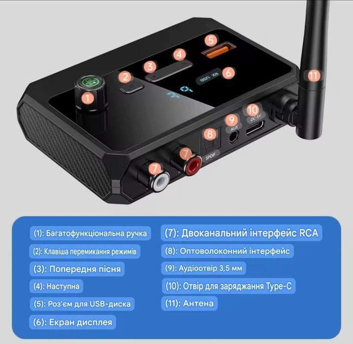 Bluetooth 5.3 аудіоприймач USB, RCA, AUX, Оптика.бездротовий, ресивер