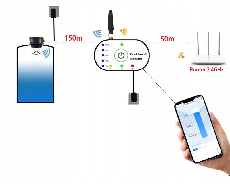 Inteligentny czujnik poziomu cieczy napełnienia szamba WiFi Tuya Smart