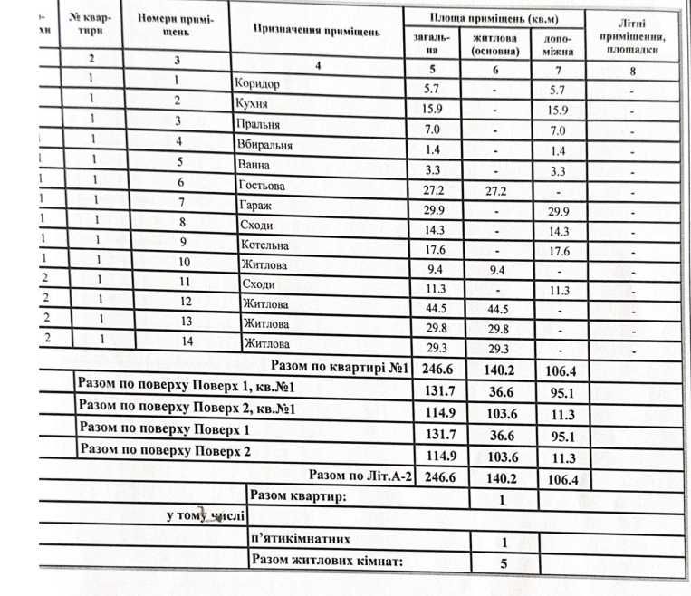 Продам Дом в Корабельном районе (р-н Балабановка)