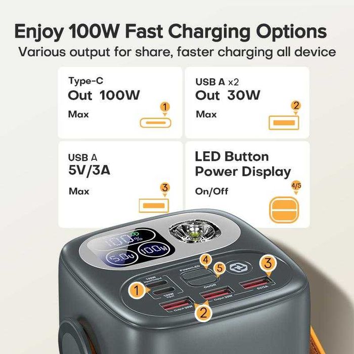 Павербанк  60000mAh 100W.