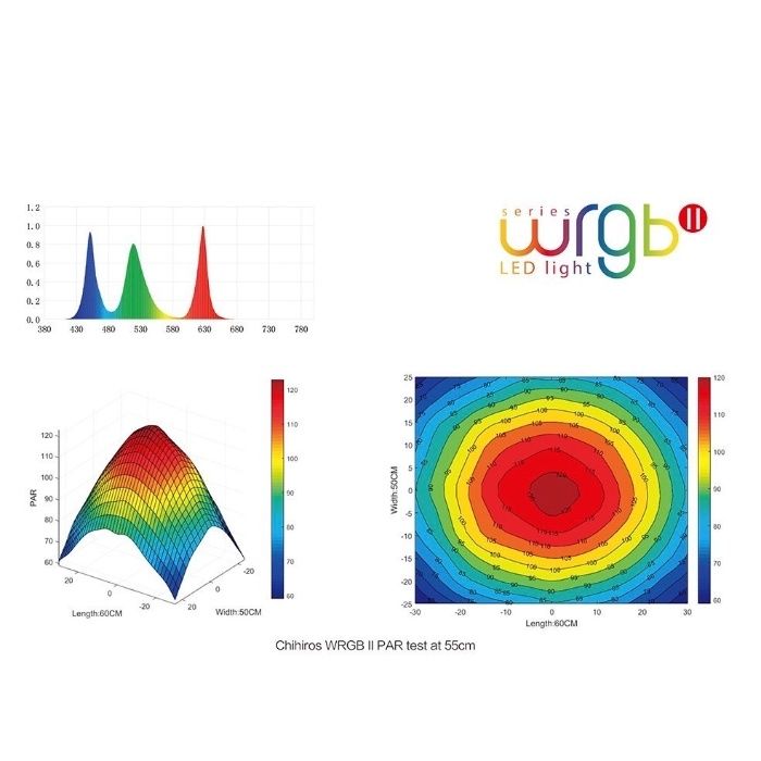 Iluminação LED para aquários plantados WRGB60-II Chihiros