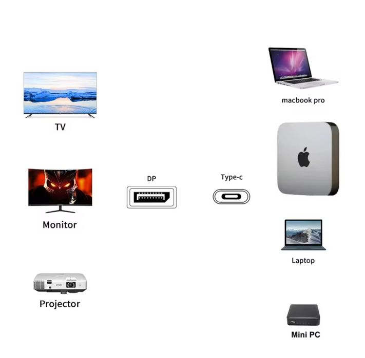 Хаб type-c dp usb pd (хаб для макбука)