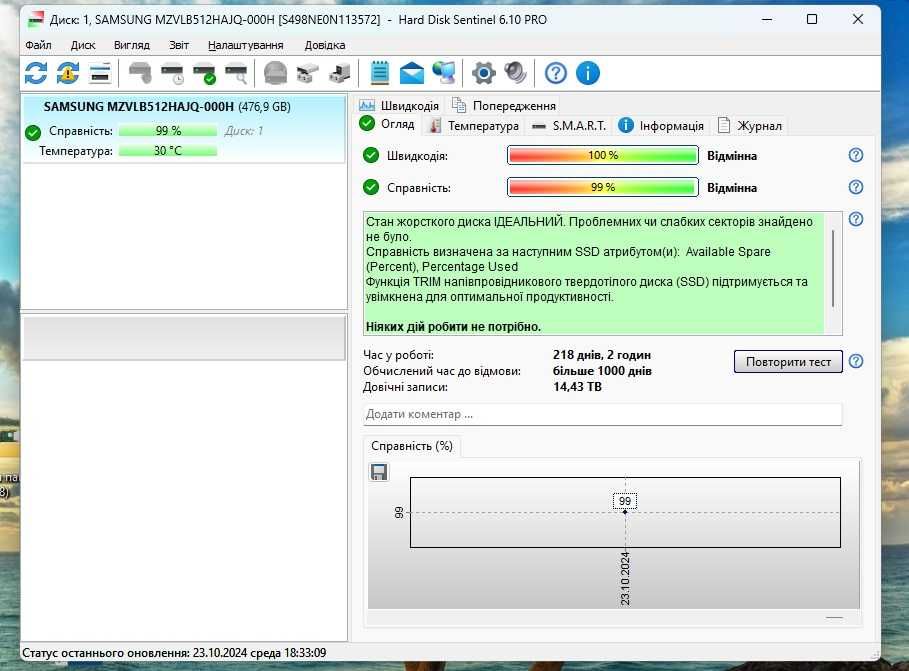 SSD 512GB Samsung PM981a (970 EVO) m.2 NVMe 2280 V-NAND TLC