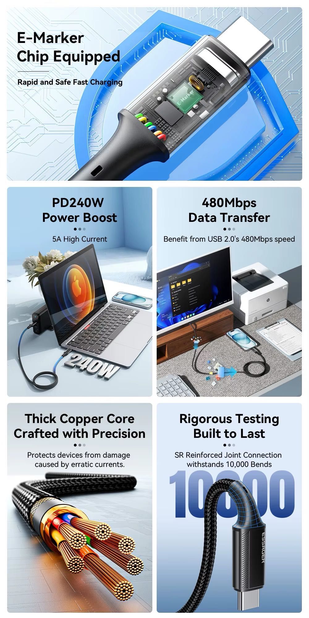 Кабель 1/1,8/2 м Usb C 40Gbps/240w