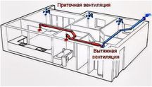 Приточно вытяжная вентиляция домов под ключ