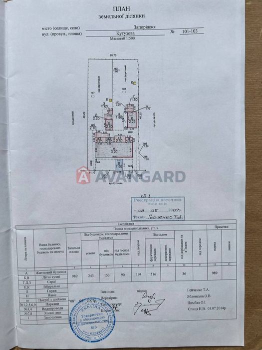 Продаж будинка на Зеленом яру. Торг