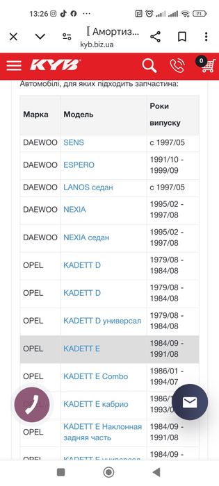 Амортизатори Kayaba газові корпорація Kyb Японія