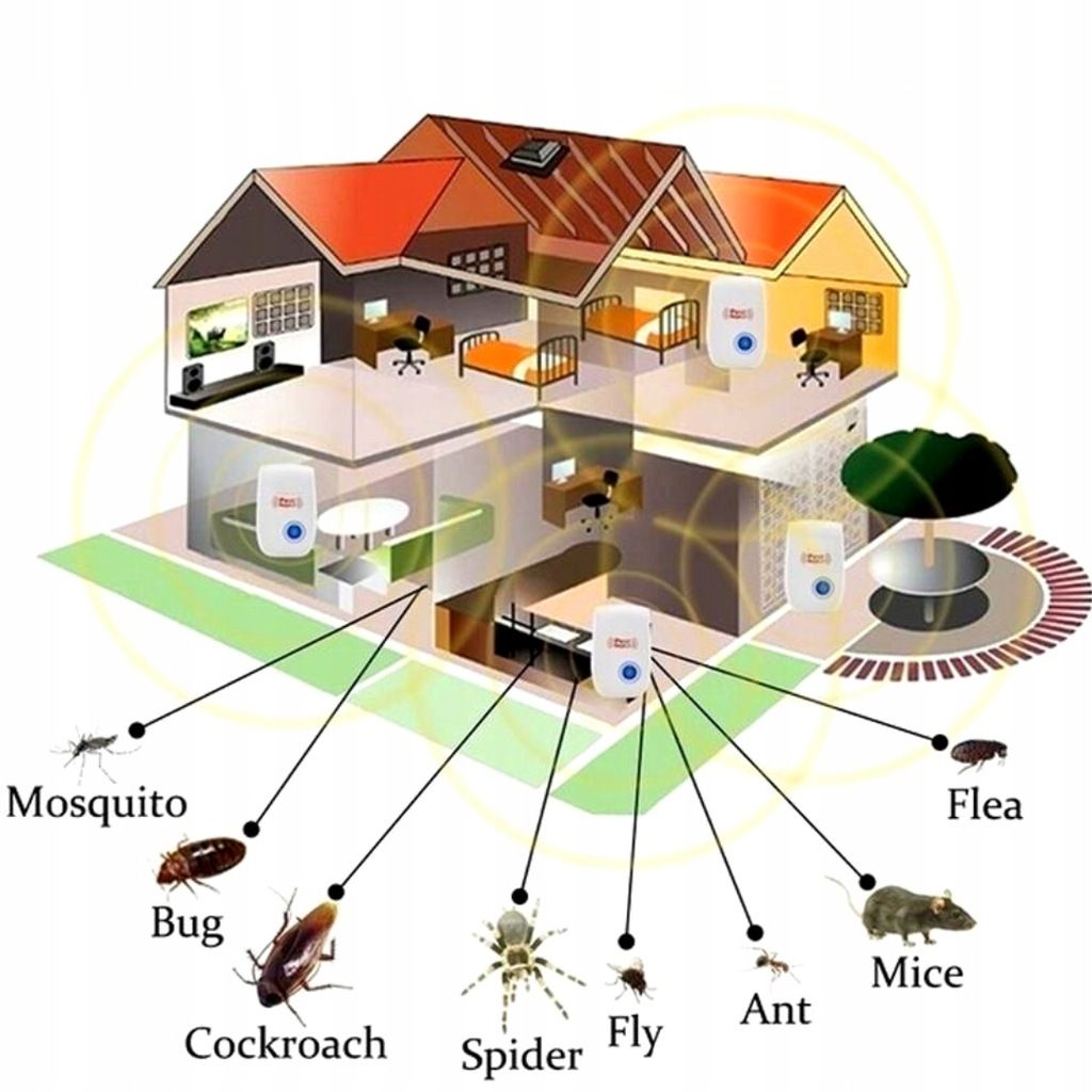 Odstraszacz na myszy komary gryzonie owady PEST