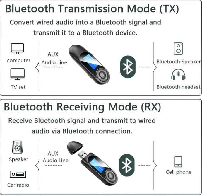 Nadajnik odbiornik Bluetooth HUET adapter USB bezprzewodowy z ekranem