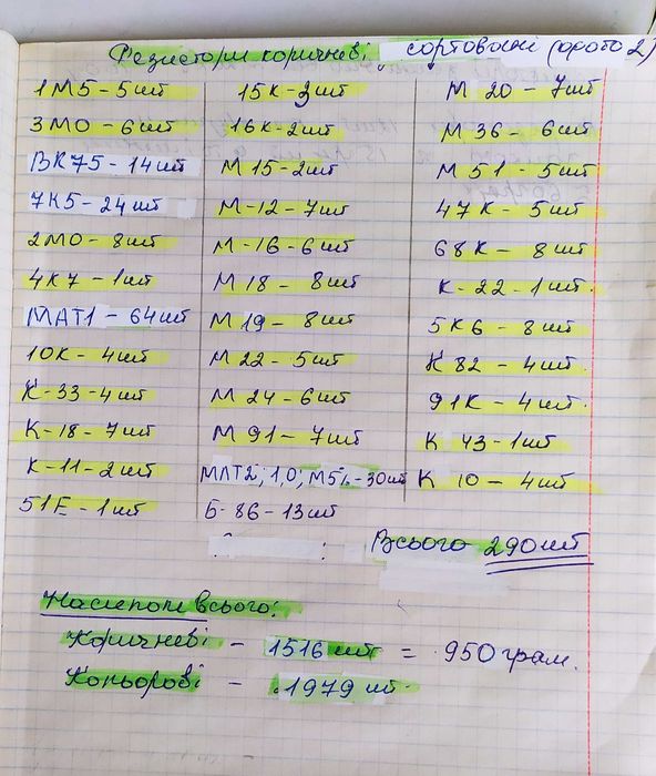 Резистори різні, кольорові, коричневі...