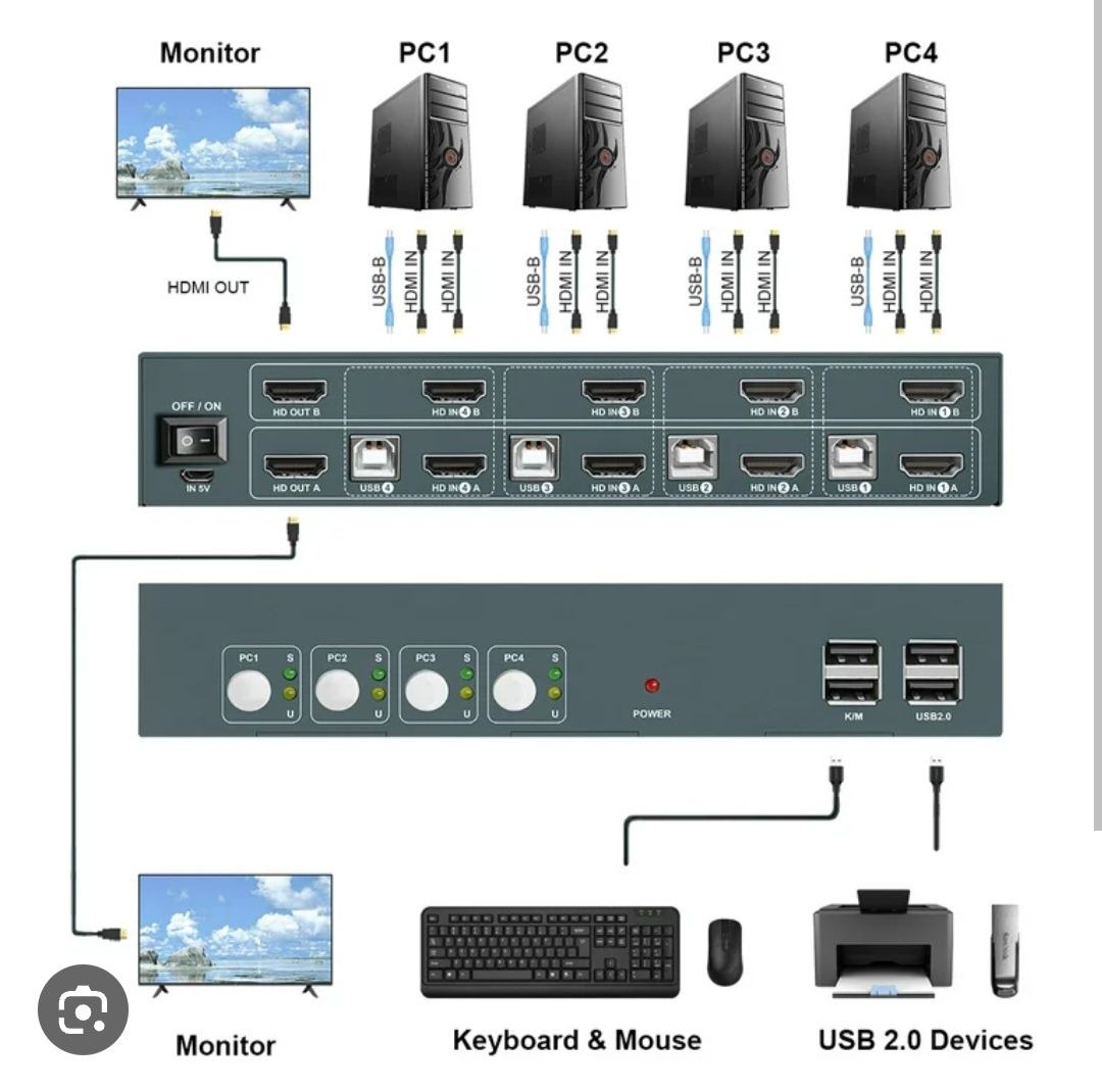 Przełącznik HDMI KVM switch 4K