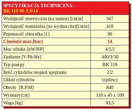 AZT Kompresor tłokowy sprężarka FINI BK 119-90-5,5 14 BAR