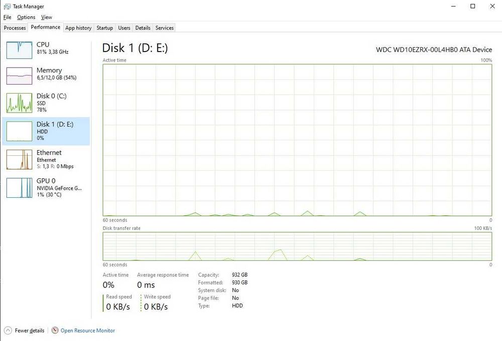 Computador Completo – Solução Fiável e Económica