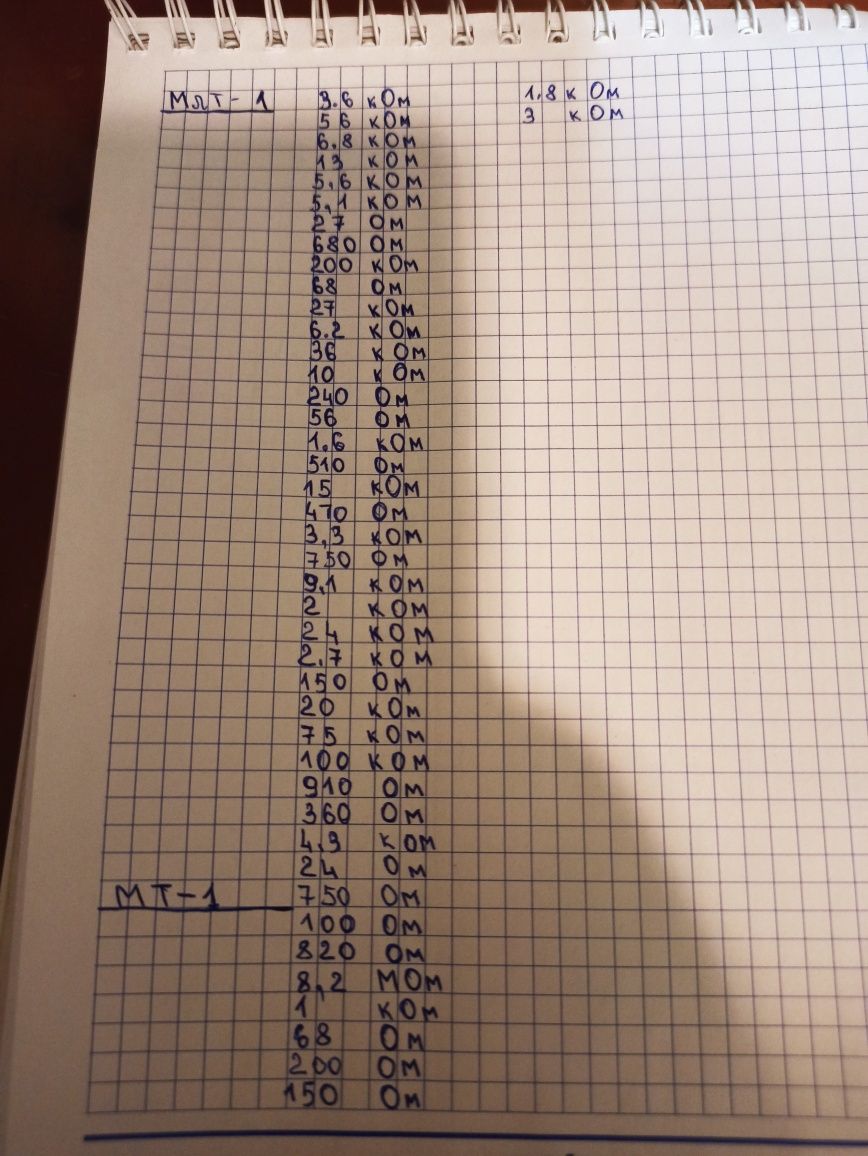 Резистори МЛТ-1, МЛТ-2