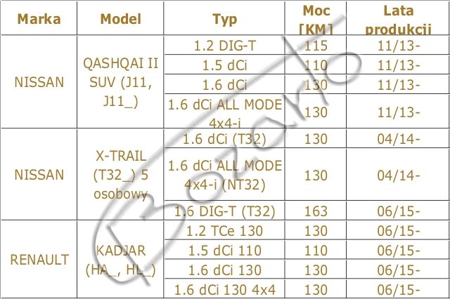 Tarcze 296mm Nissan Qashqai II DIG-T dCi X-Trail III Renault Kadjar