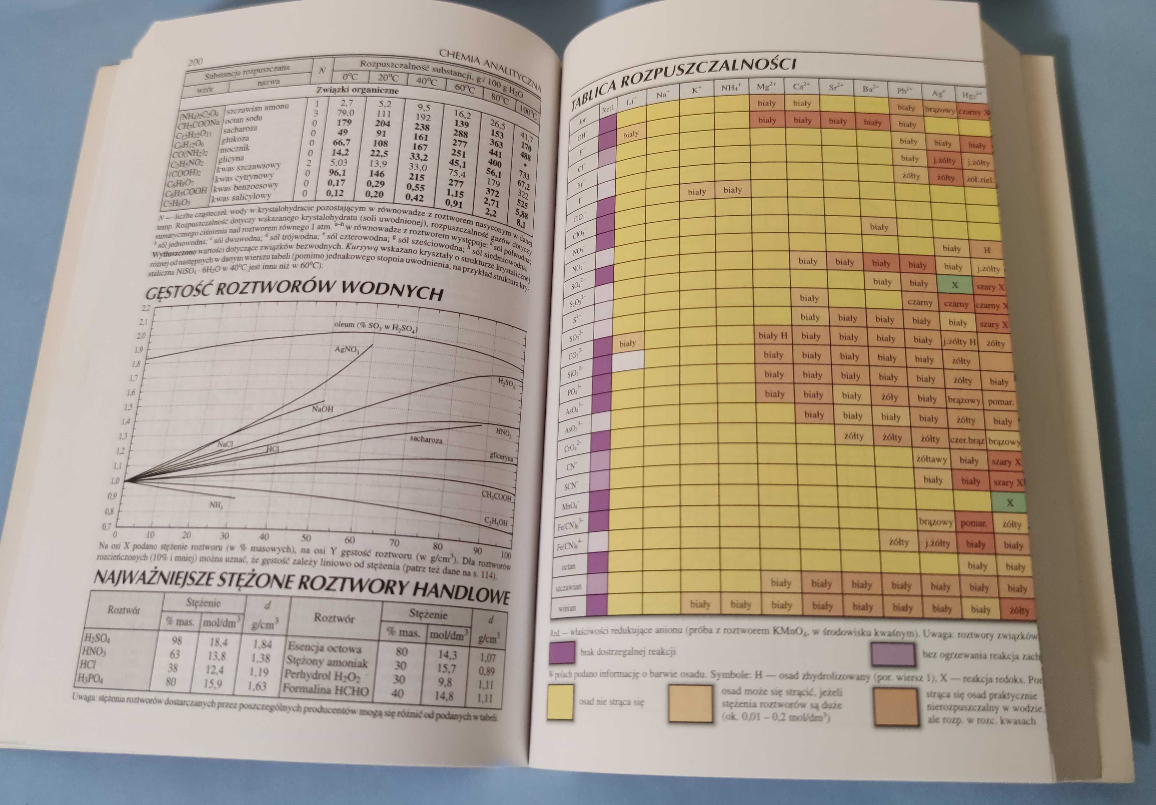 Tablice chemiczne