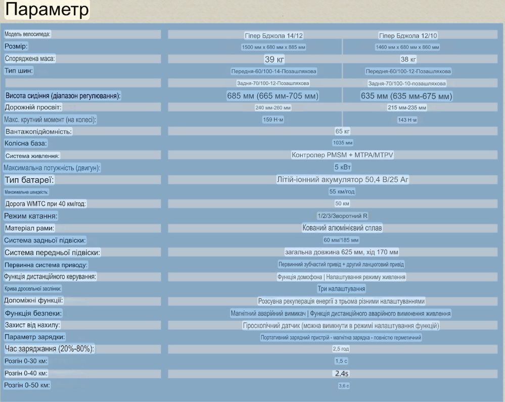 Sur-Ron Hyper bee дитячий електробайк новий