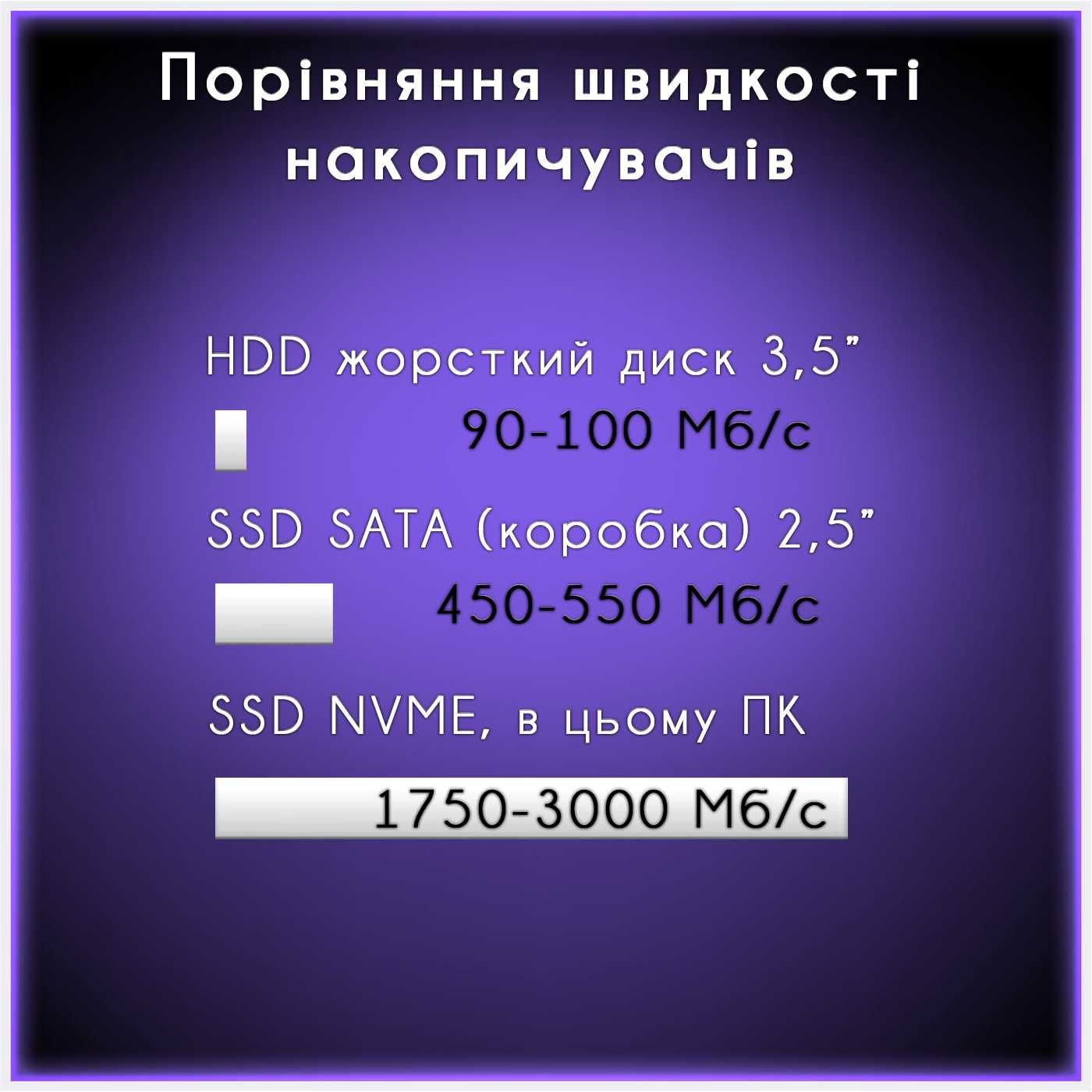 NEW ігровий ПК Ryzen 7 5700X/RTX3060 12Gb/16Gb/SSD/600W Гарантія 12міс