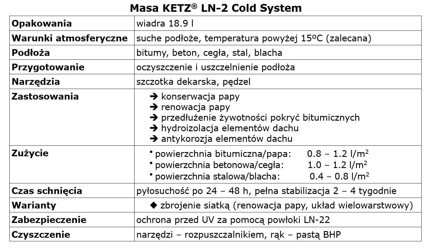 KETZ® LN-2 Remont konserwacja dachu papy blachy hydroizolacja