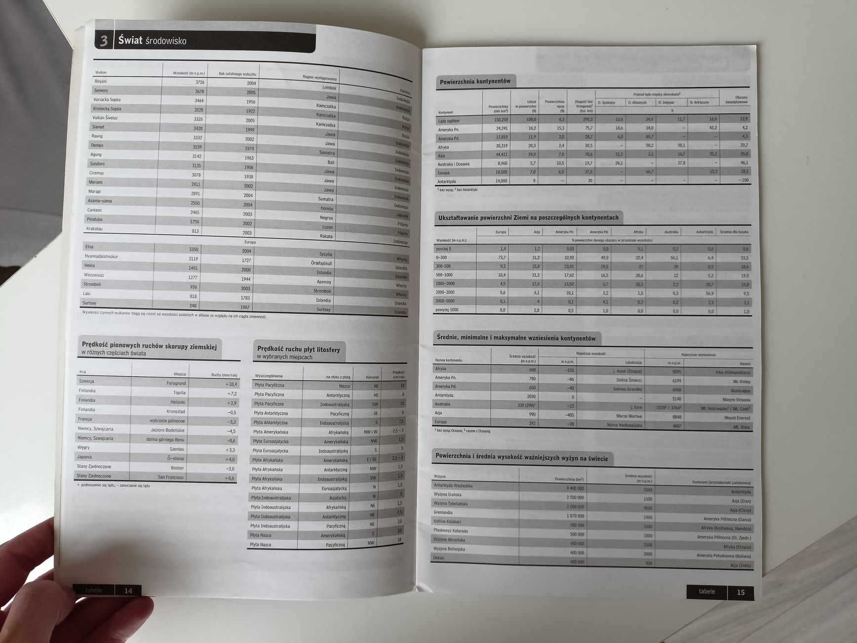 Małe tablice geograficzne (wydanie z 2005 roku, wydawnictwo Demart)