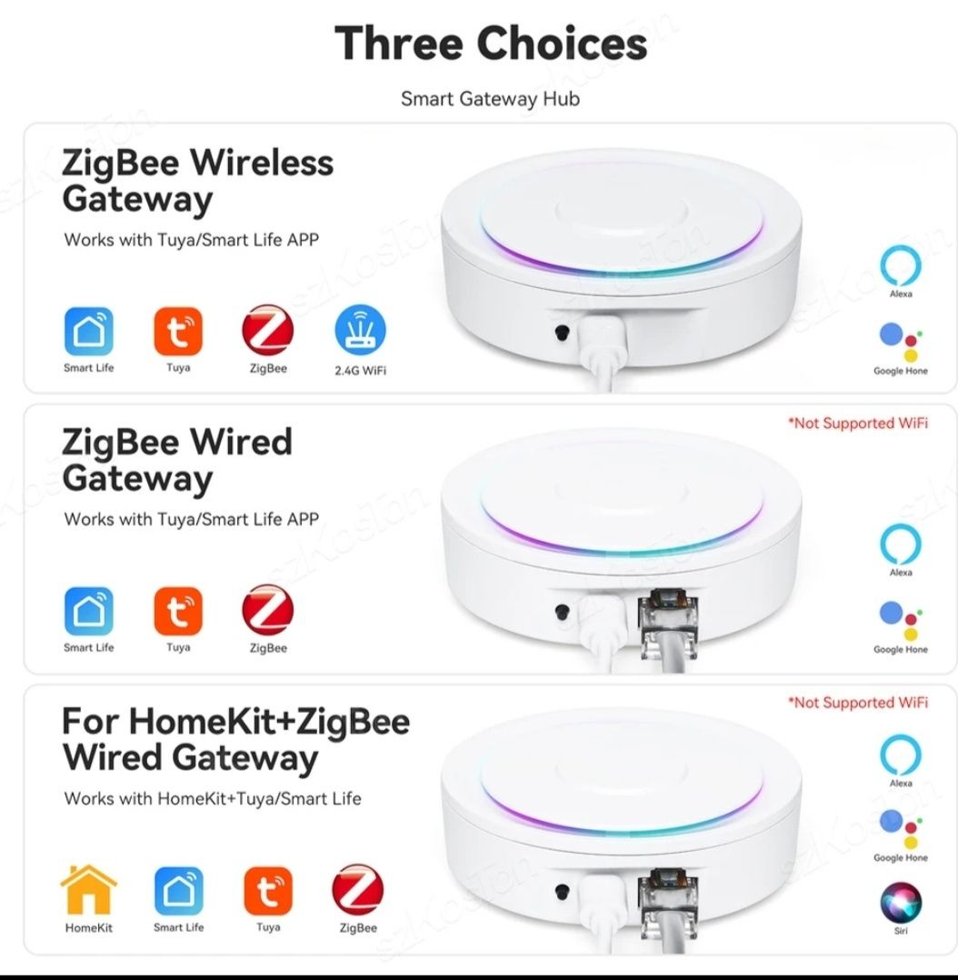 Умный шлюз Homekit ZigBee Gateway Hub 3.0, хаб, концентратор