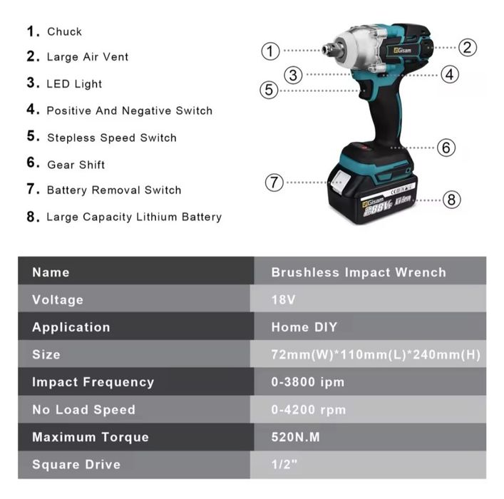Nowy udarowy klucz akumulatorowy Gisam Makita 520Nm
