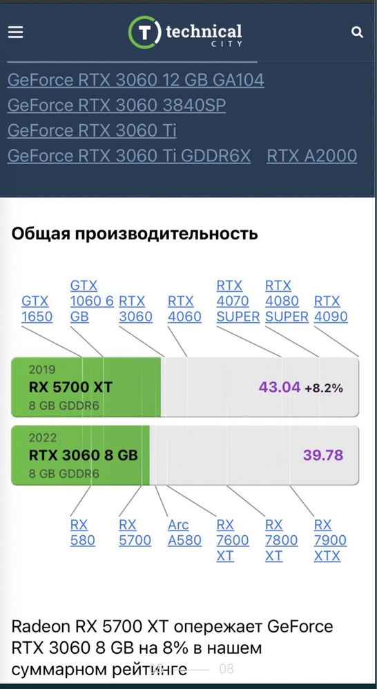 Ігровий компьютер/Игровой ПК