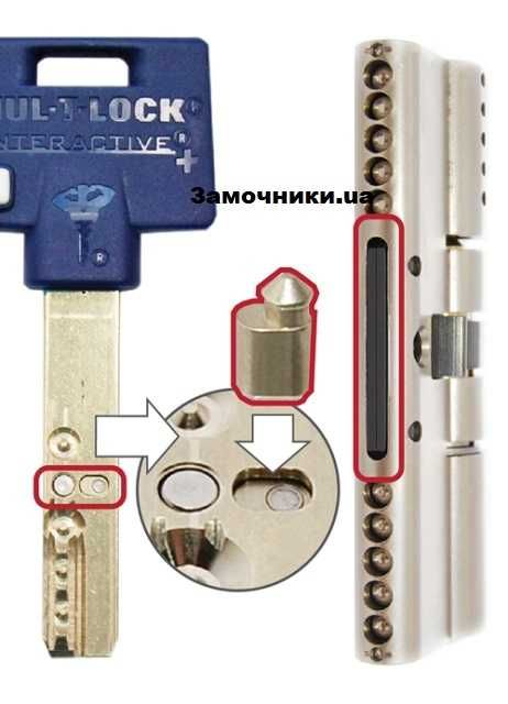 Цилиндр Mul-t-lock Interactive+71мм(31*40)