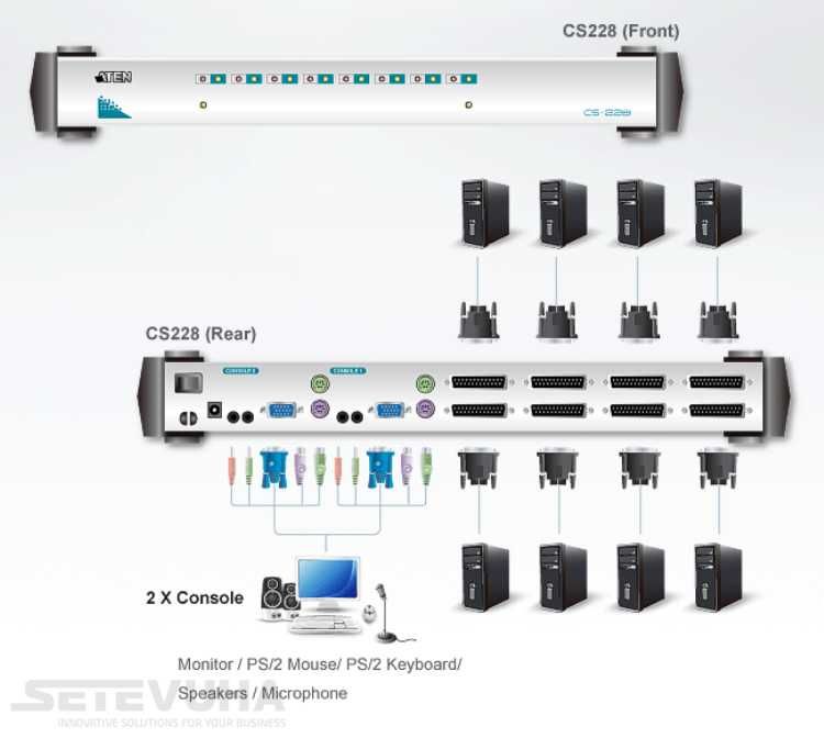 высокоэффективный KVM SWITCH КВМ-коммутатор Aten CS-228