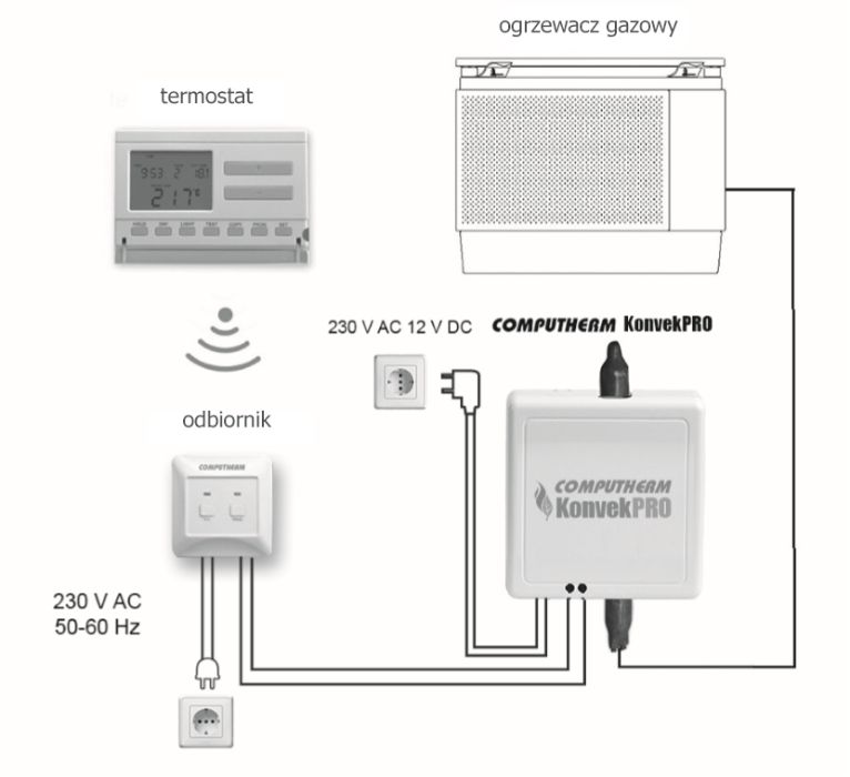 Grzejnik gazowy Karma Mechanik Comfort 3,9 KW. TURBO