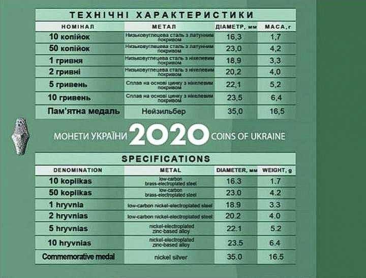 Річний набір 2020 рік "Монети України"