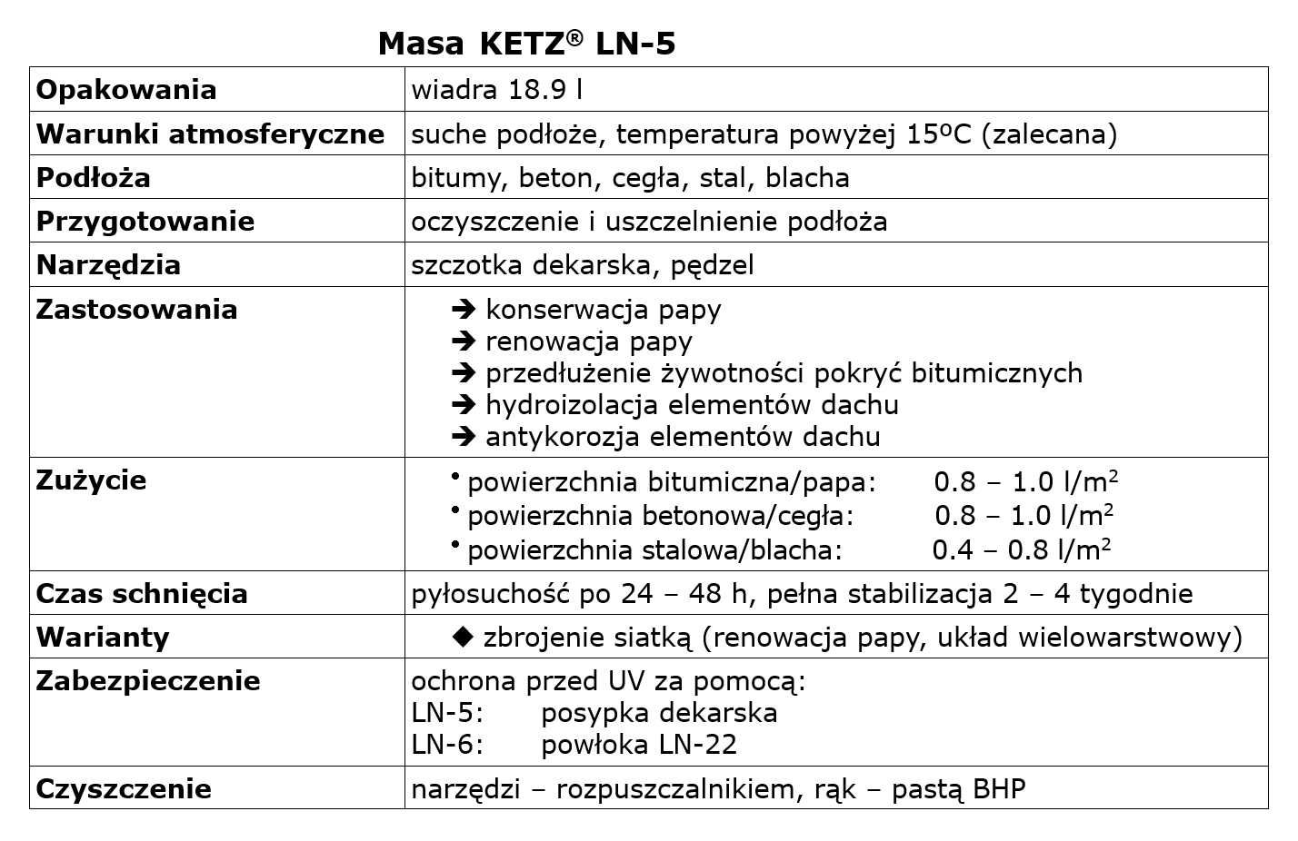 KETZ® LN-5 Remont konserwacja renowacja dachu papy hydroizolacja