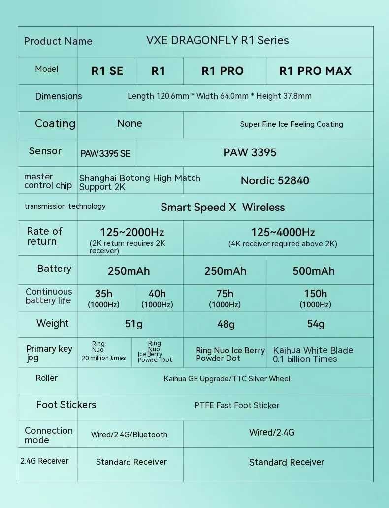 Ігрова мишка VXE Dragonfly R1 PRO MAX (PAW3395 / White)