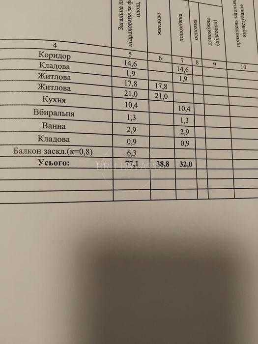 Продам 2 к вул.Жилянська 72  м.Університет