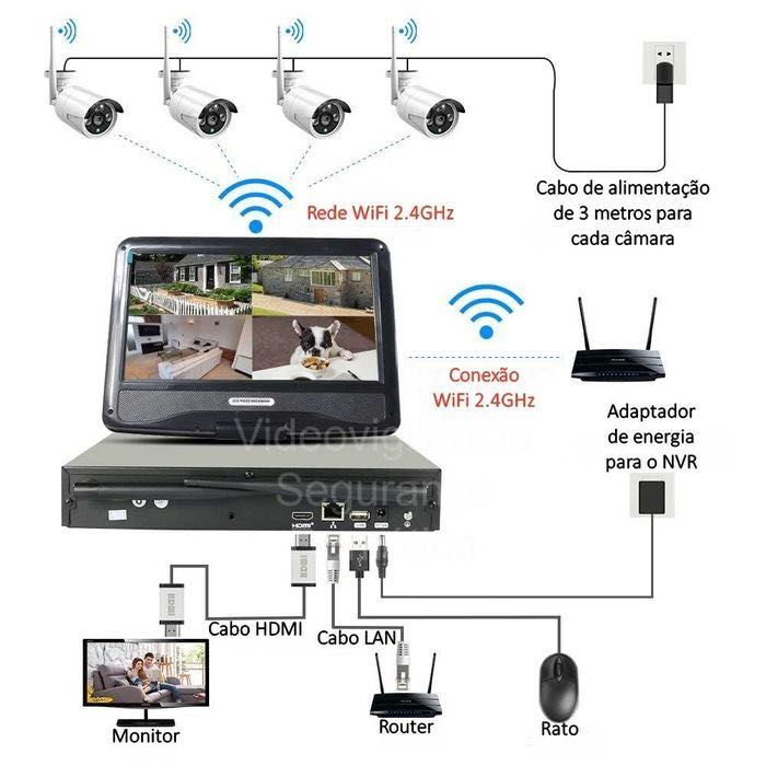 Sistema * 8 Canais CCTV * 4 câmaras * WiFi/Sem Fios * FullHD