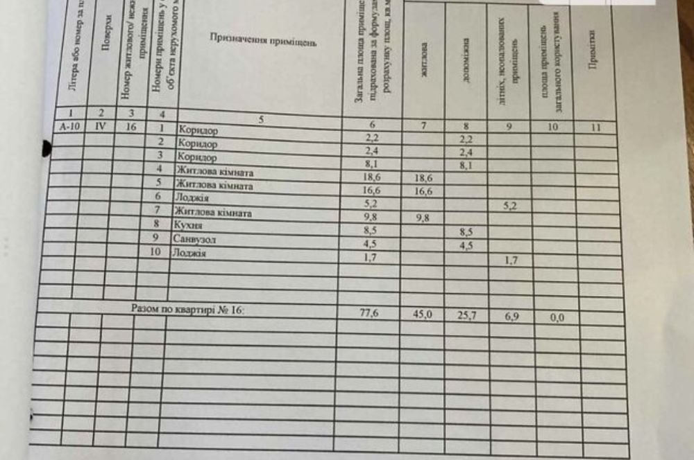 Продаю 3 чешку пр. Мира кап.ремонт,77метров!