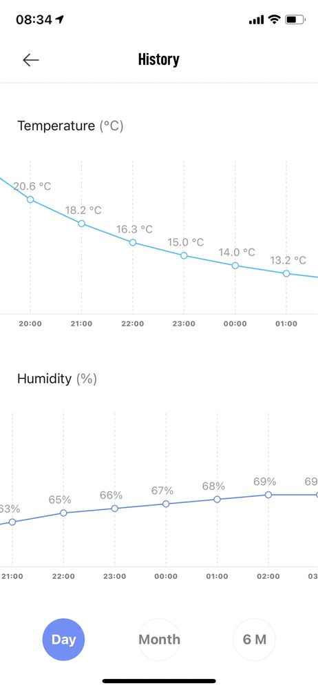 Sensor temperatura e humidade bluetooth