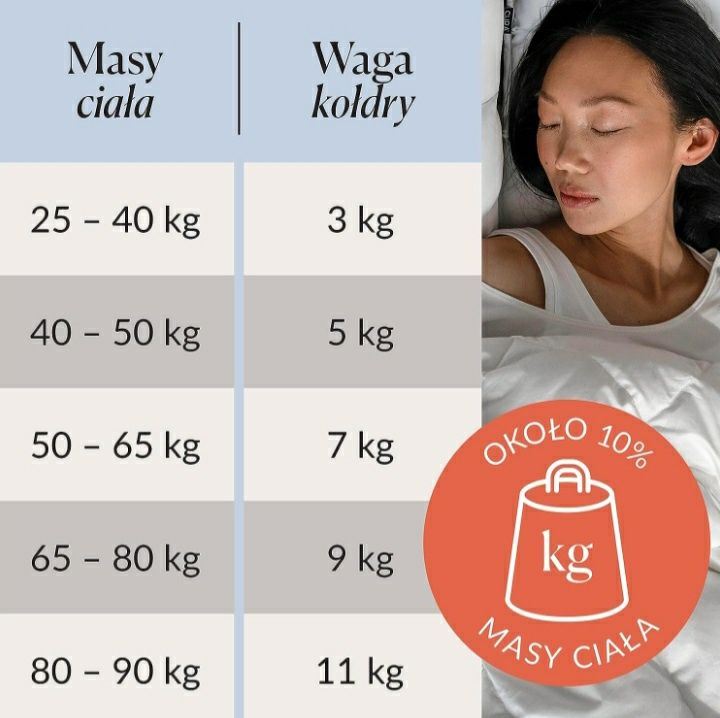 Kołdra obciążeniowa sensoryczna CURA 9 kg kolor biały