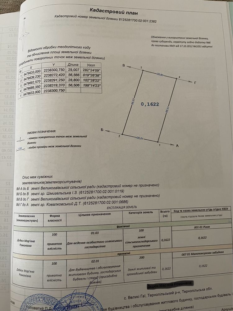 Земельна ділянка під забудову Великі Гаї