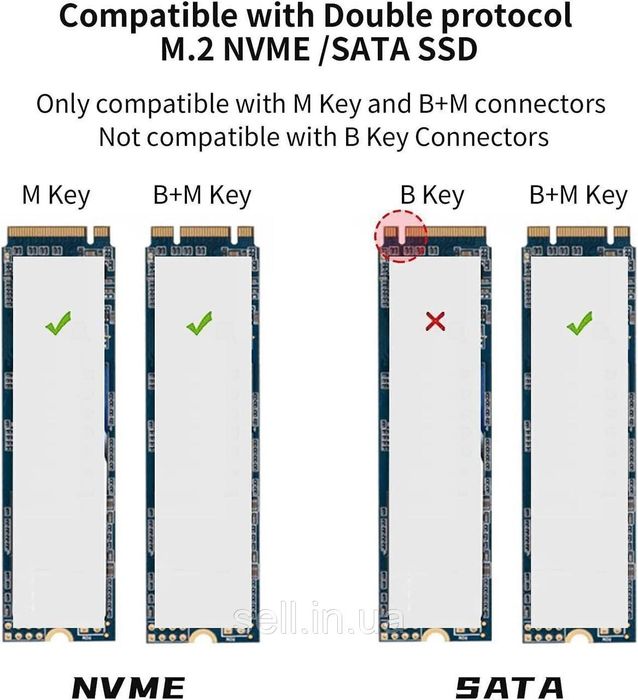 Карман кишеня бокс корпус ssd M2 NVMe