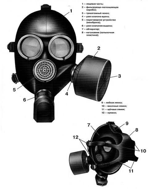 Фільтри, комплектуючі, запчастини від противогазів