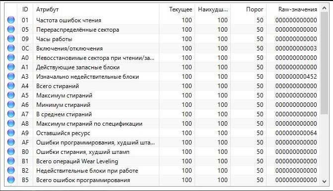 SSD 256 GB 2.5" SATA3 твердотільний накопичувач SomnAmbulist 530 Mbps