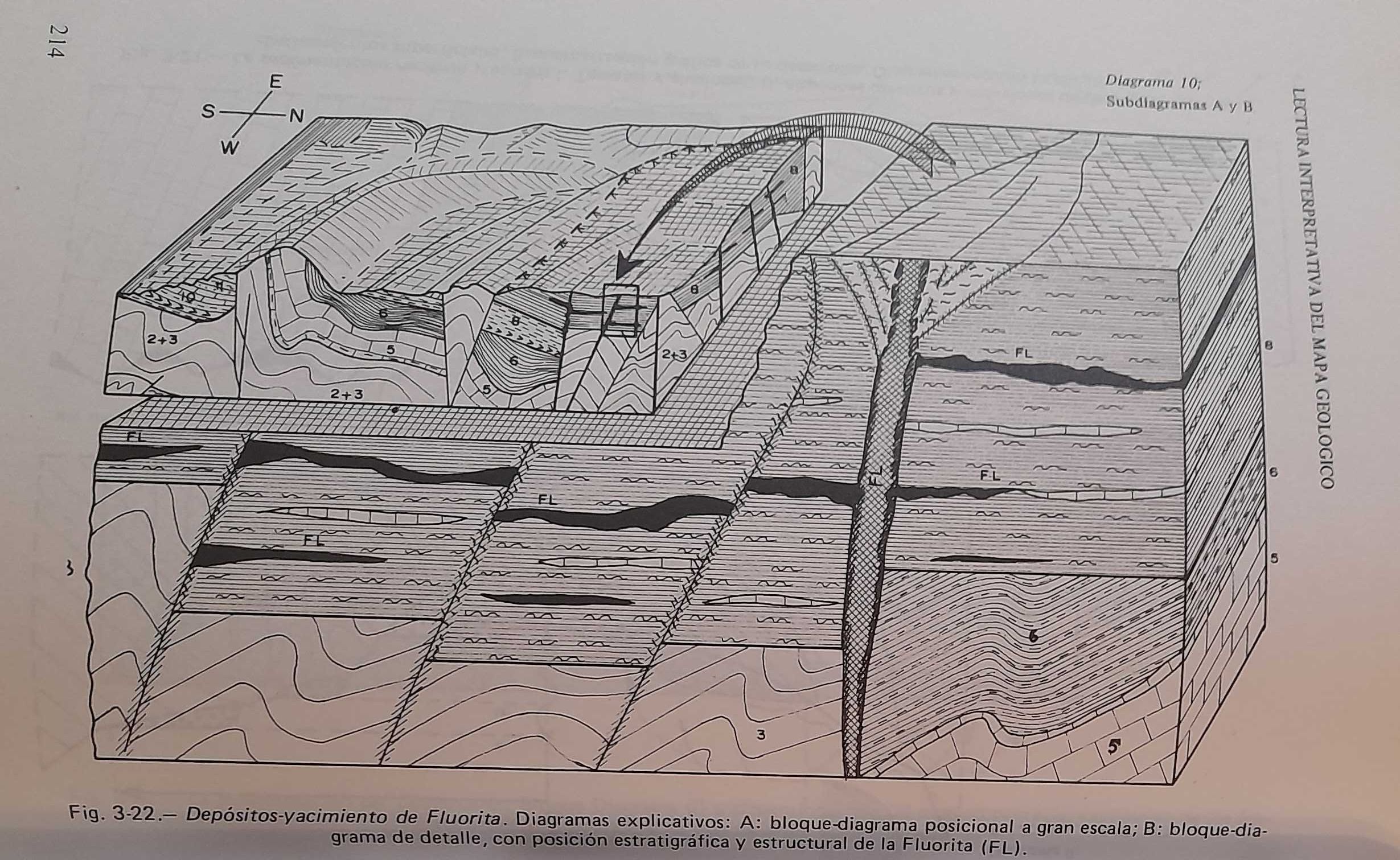 Mapas Geológicos, Explicación e Interpretación