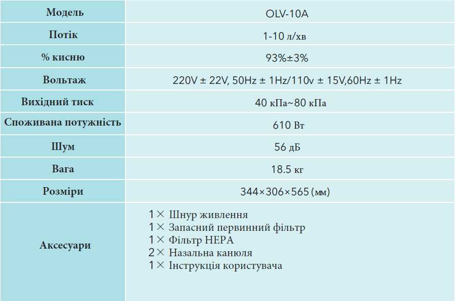 Оренда 10 л 350 г кисневий реанімаційний медичний концентратор  OLV-10