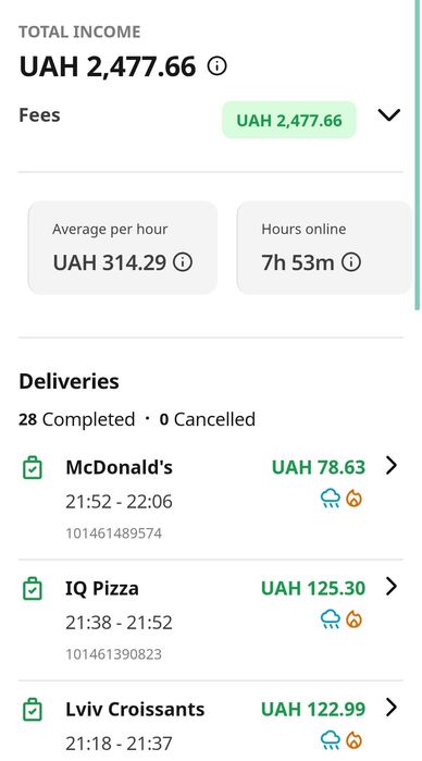 Электровелосипед для курьера. Заработок 32000+ грн/мес! Терміново