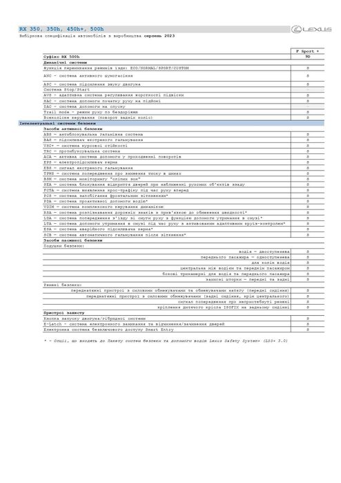 Lexus RX 2023 V покоління • 500h AT (371 к.с.) AWD • F Sport