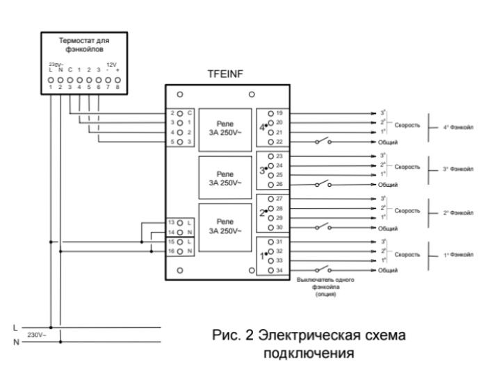 Seitron TFE INF Інтерфейс для управління 4 фан-койлами
