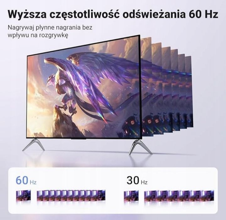 UGREEN Karta przechwytująca wideo HDMI na USB A+C 4K30Hz 1080P